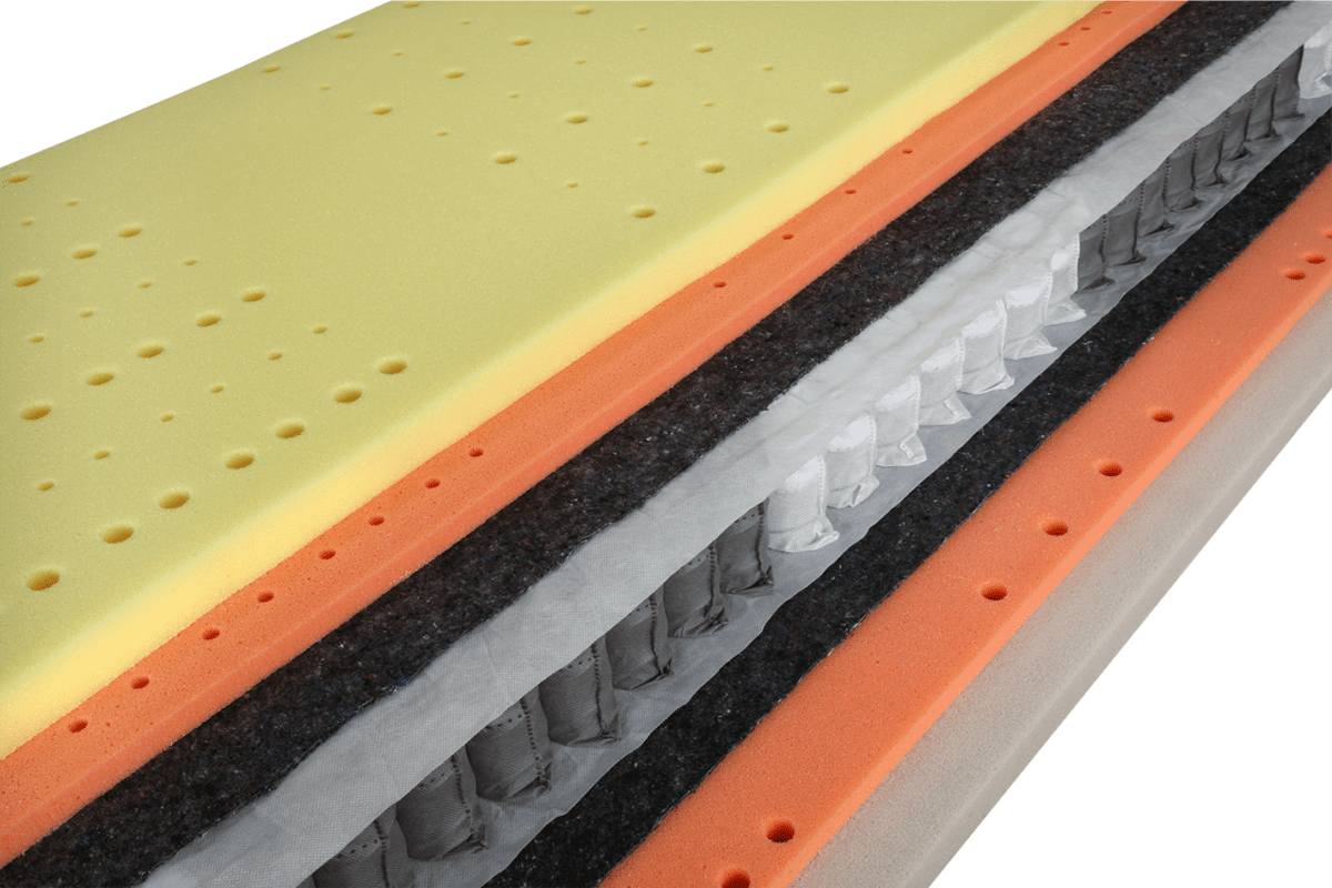 Matrac PREMIUM SPRING VISCO - Image 2